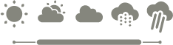 Weather Range